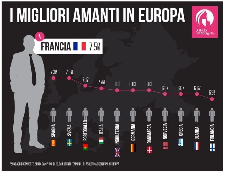 Incontri con donne amanti del vibratore Incontri con donne amanti del vibratore