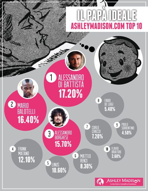 Top 10 di AshleyMadison dei papà ideali (1)