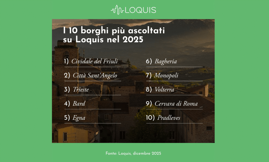 La rivincita dei piccoli borghi contro l’overtourism: ecco la top 10 delle mete più ricercate nel 2025