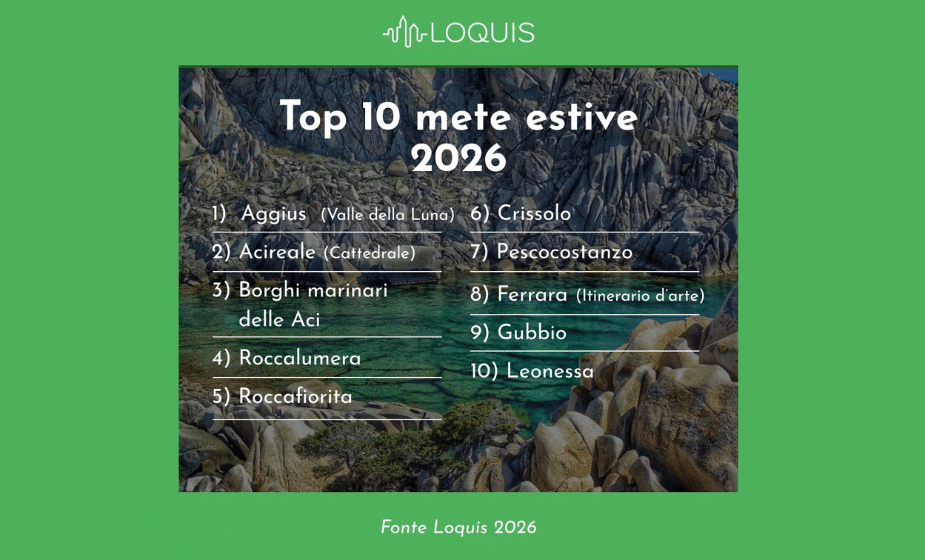 La top 10 delle mete più ricercate dell'estate 2026 su Loquis: borghi storici e oasi naturali tra mare e montagna vincono nuovamente la sfida contro il turismo di massa