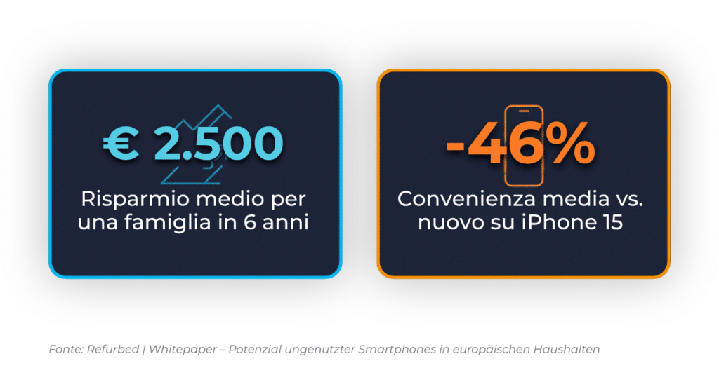 sostenibilità