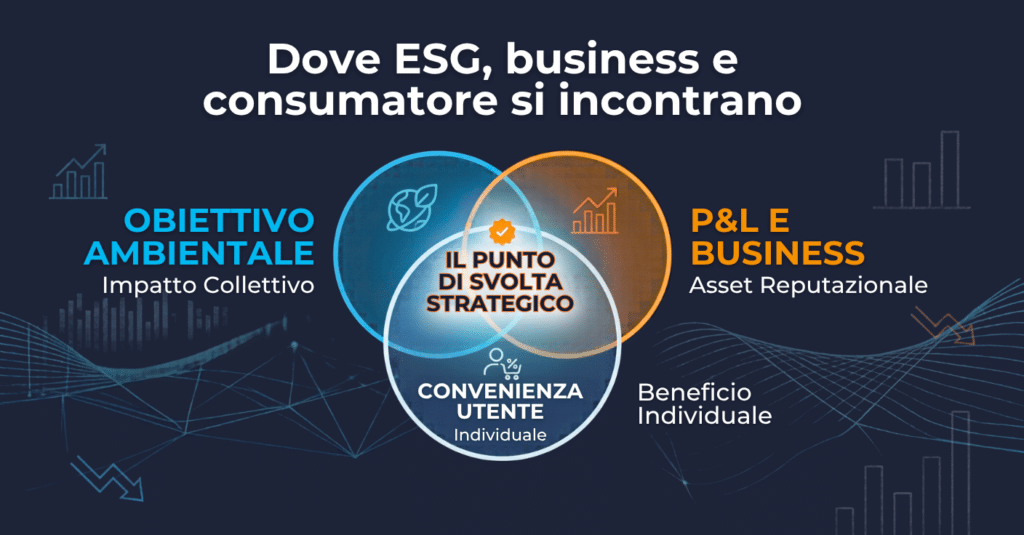 sostenibilità